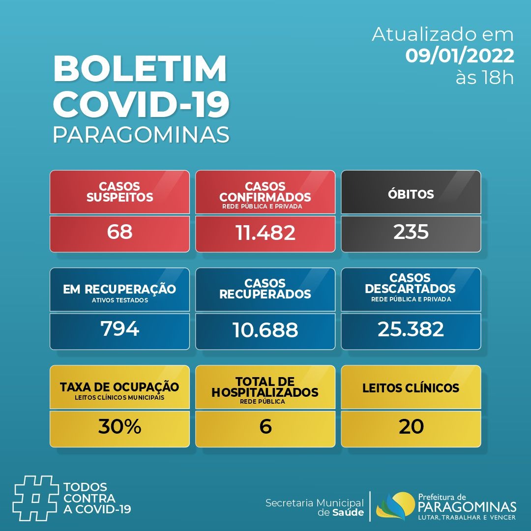 O que estamos a ver – 09 de Janeiro 2022