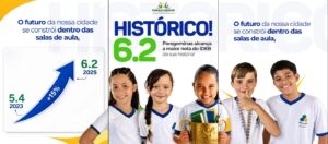 Paragominas alcança resultado histórico no IDEB e registra maior nota da série